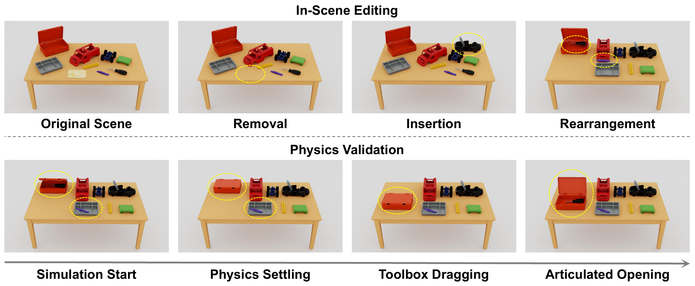In-scene editing and physics validation with object removal, insertion, rearrangement, dragging, and articulated opening